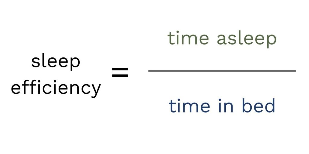 Sleep Efficiency Definition: Meaning, Formula & Why It Matters